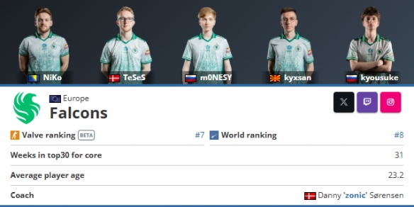 BIG 已完成他们2025年的阵容